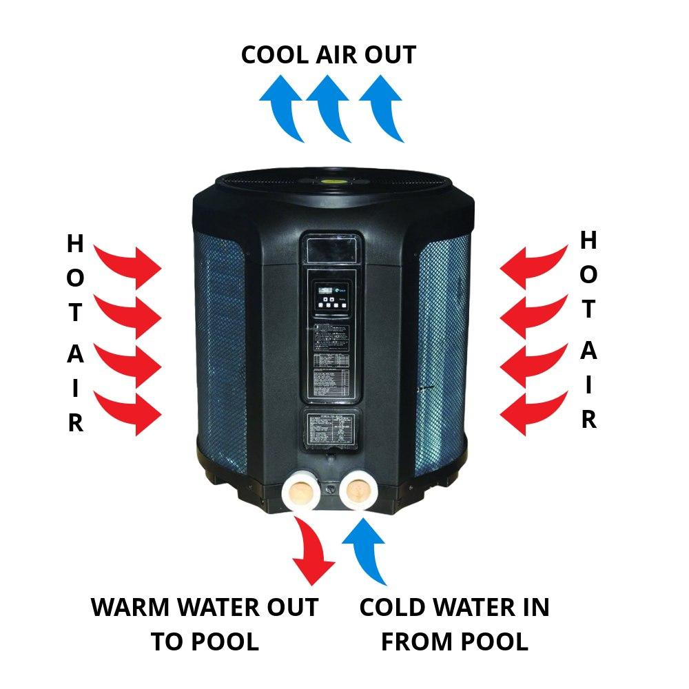 Energy-Saving ComforTemp Pool Heat Pump 80,000 BTU to Heat 15,000 Gallons with Ten Year Warranty